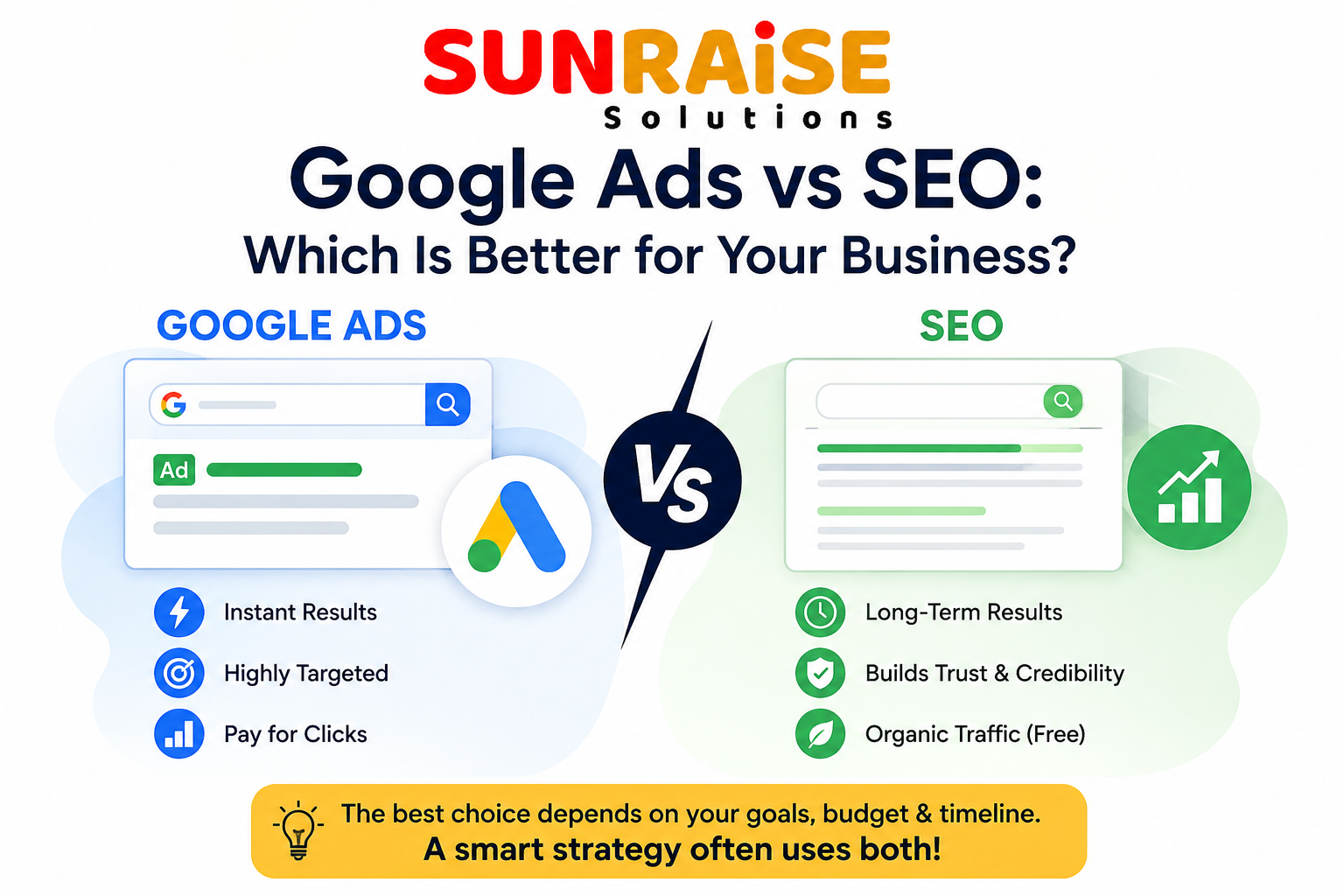 Google Ads vs SEO: Which Is Better for Your Business?