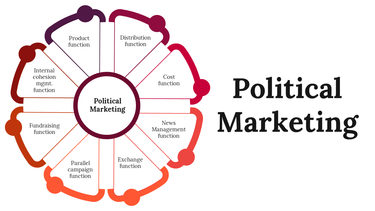 POLITICAL BRANDING